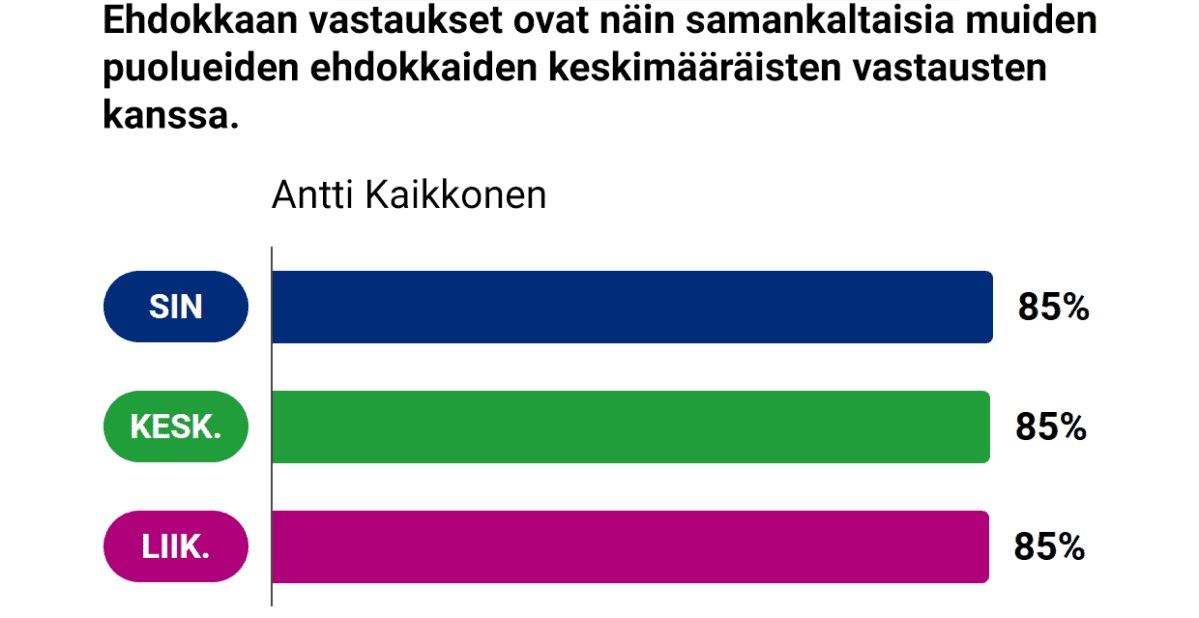 Grafiikka