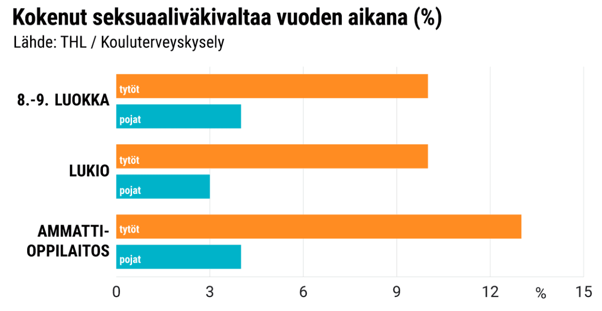 Tilastografiikka