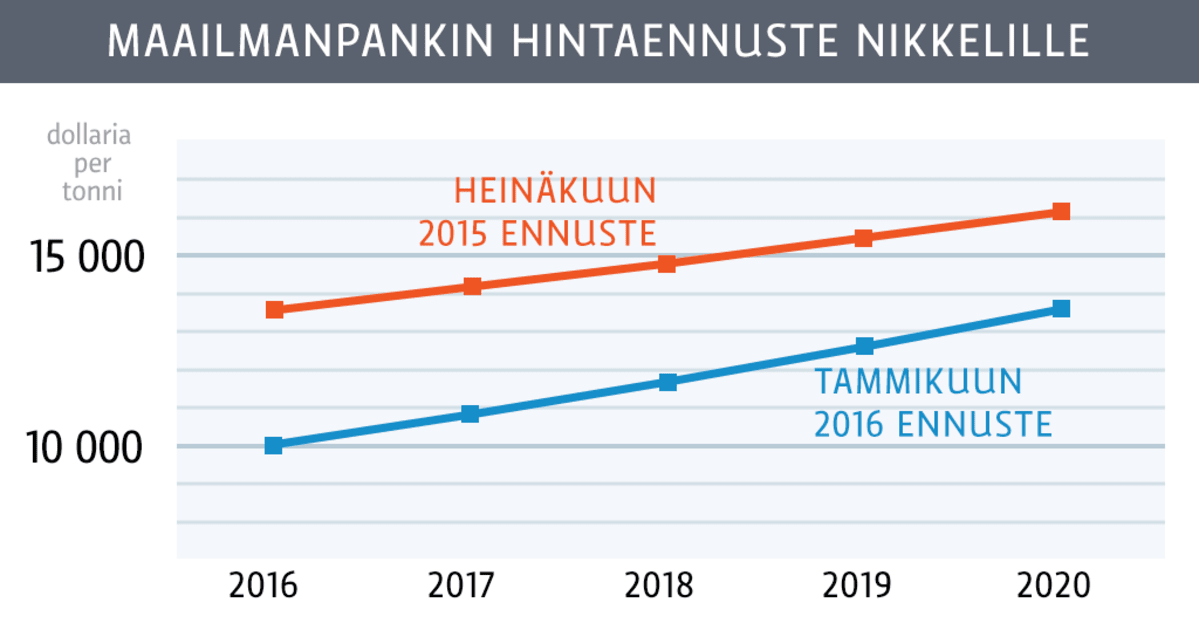 Grafiikka