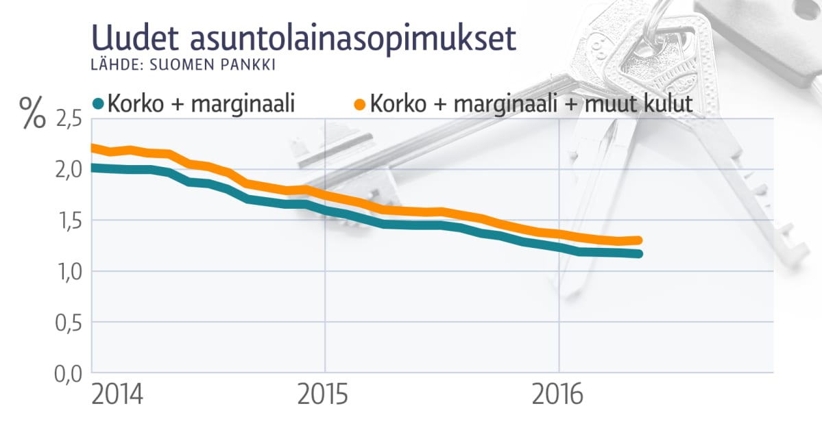 Tilastografiikka