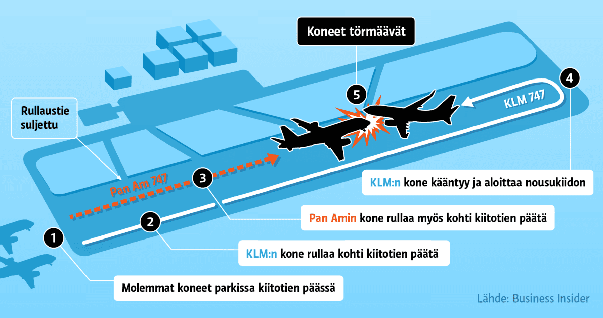 Grafiikka
