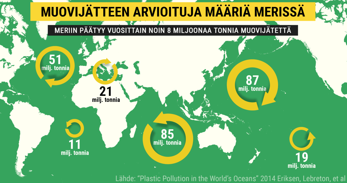 Karttagrafiikka maailman merten muovijätteestä.