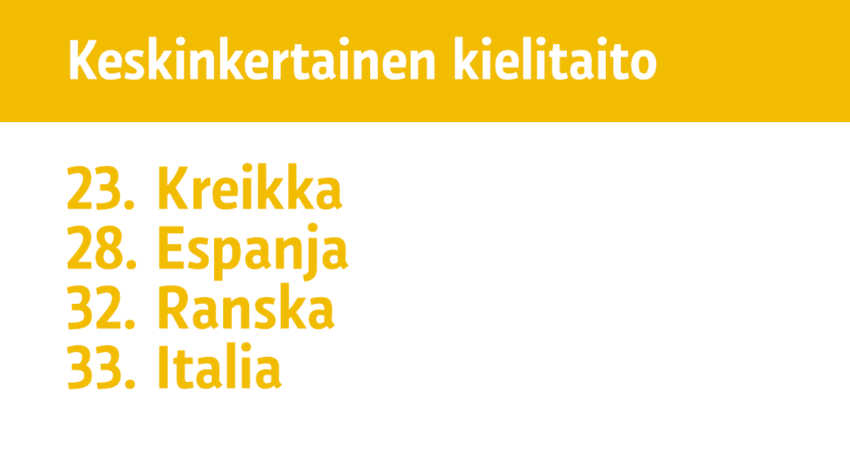 Keskinkertainen kielitaito