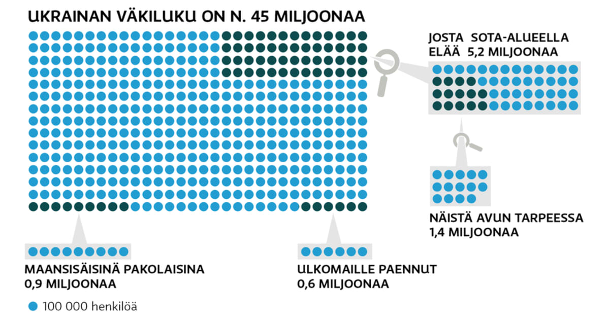 Grafiikka.
