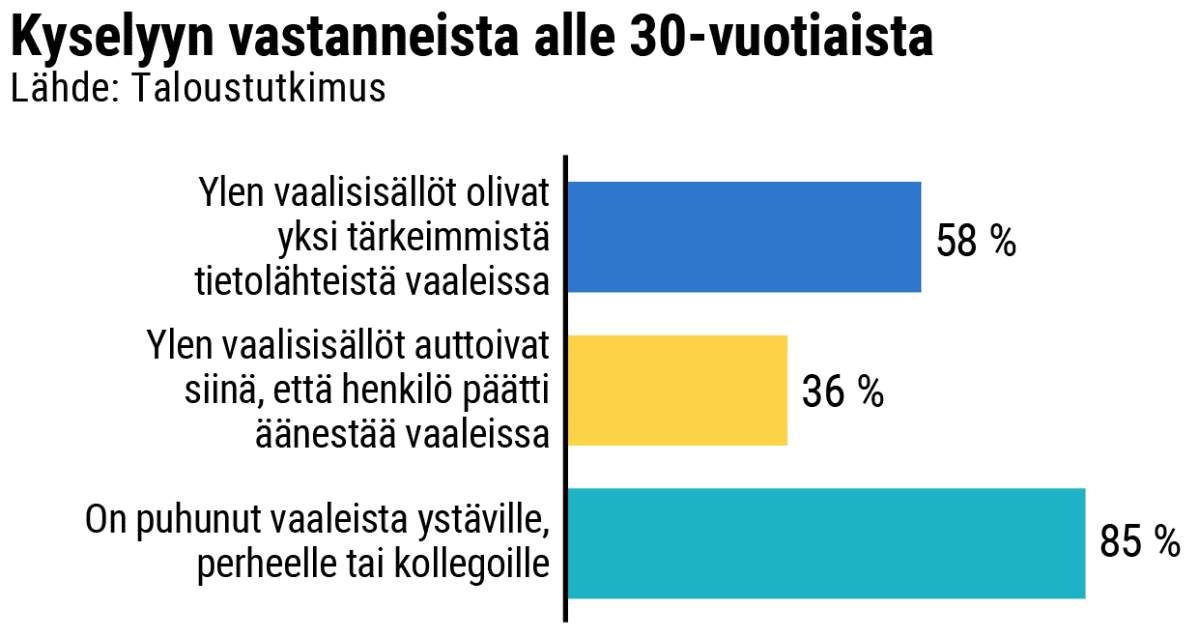 Pylväsgrafiikka