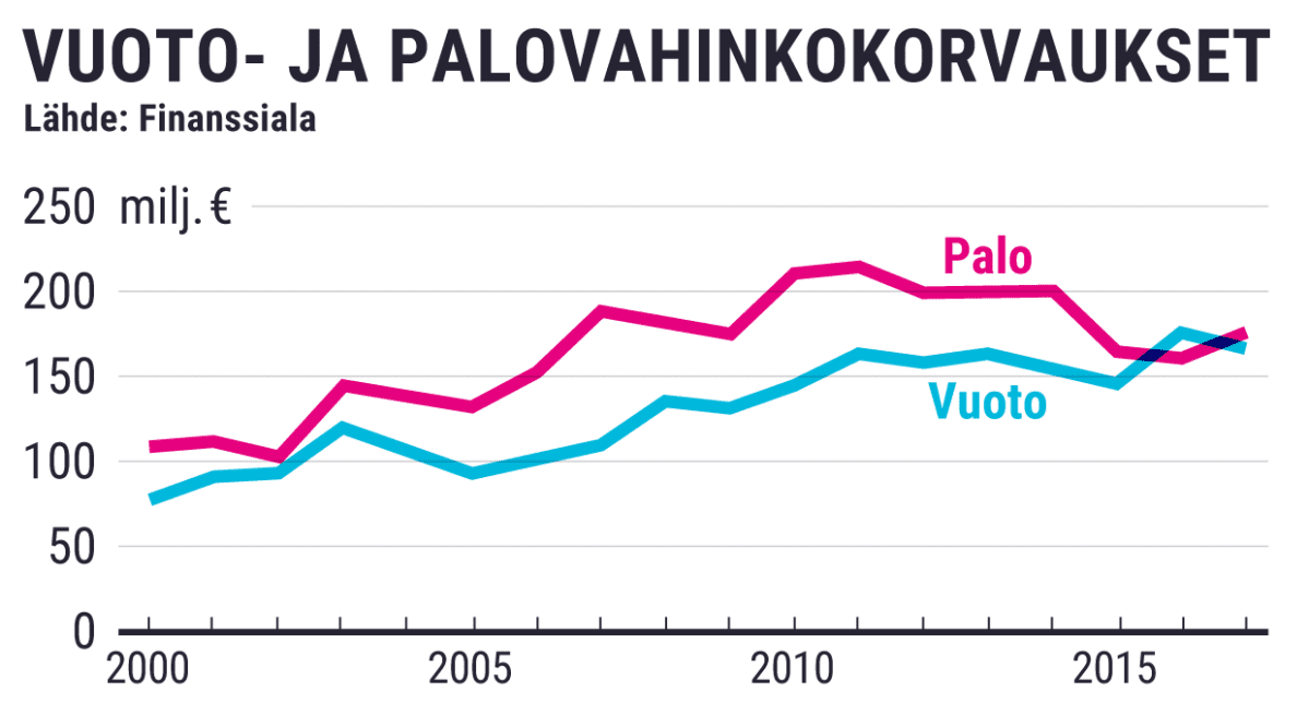 Tilastografiikka