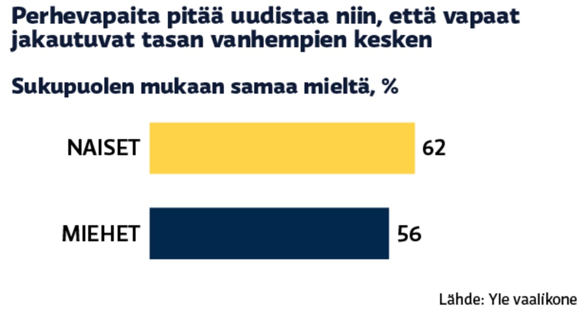 Tilastografiikka