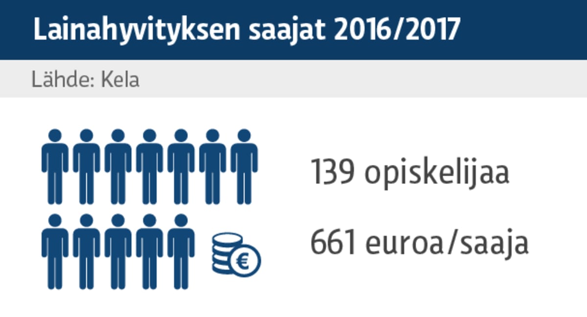 Grafiikka