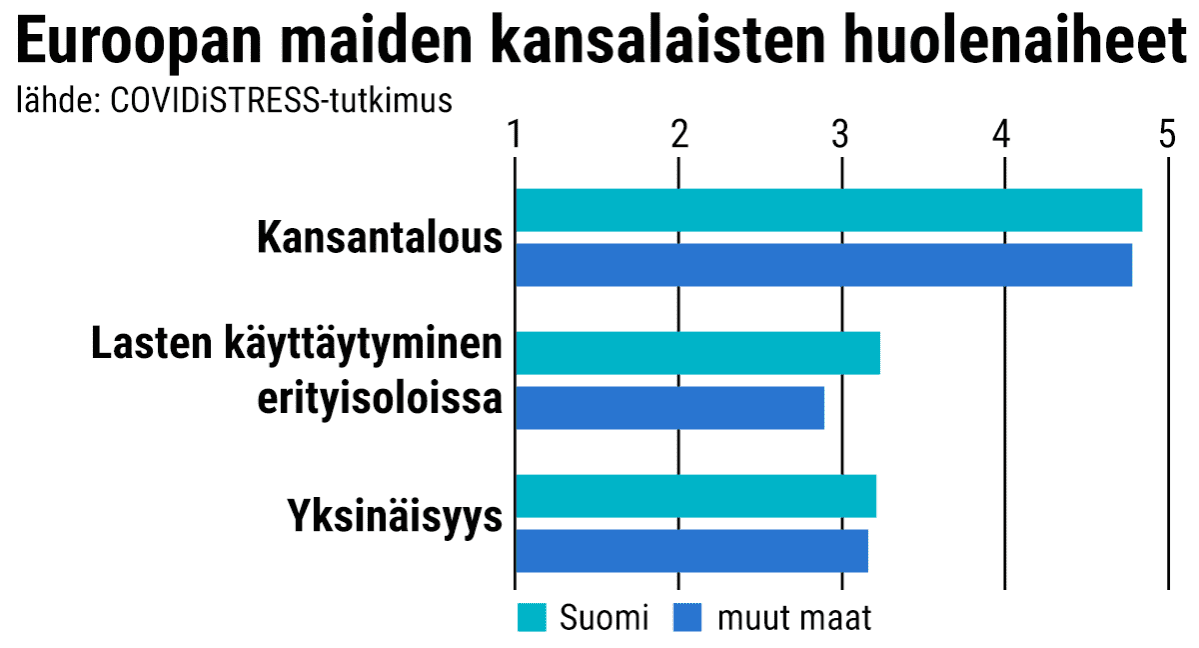 Tilastografiikka kansalaisten huolenaiheista.