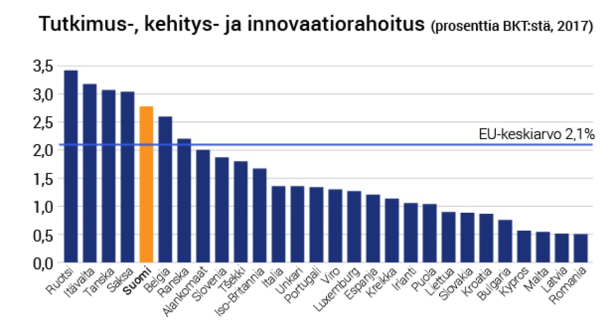tutkimusmenot.png