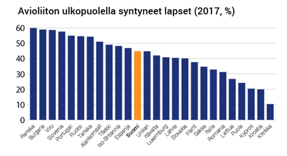 Avioliiton ulkopuolella syntyneet lapset