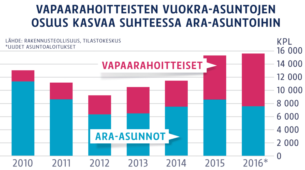 Grafiikka
