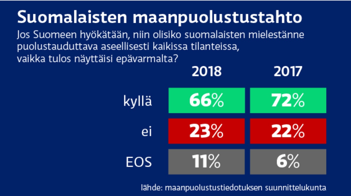 Suomalaisten maanpuolustustahto