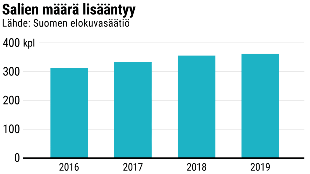Tilastografiikka