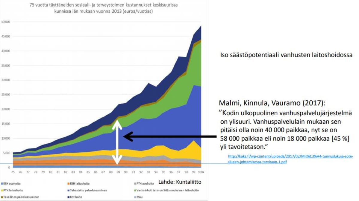 Vanhuspalveluiden säästöt