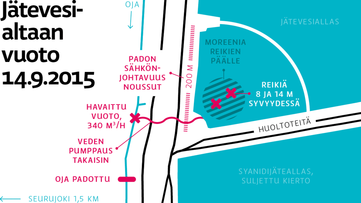 Jätevesialtaan vuoto 14.9.2015