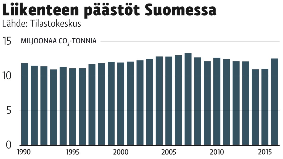 Grafiikka