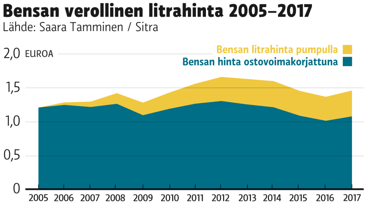 Grafiikka