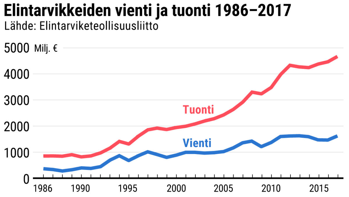 Tilastografiikka