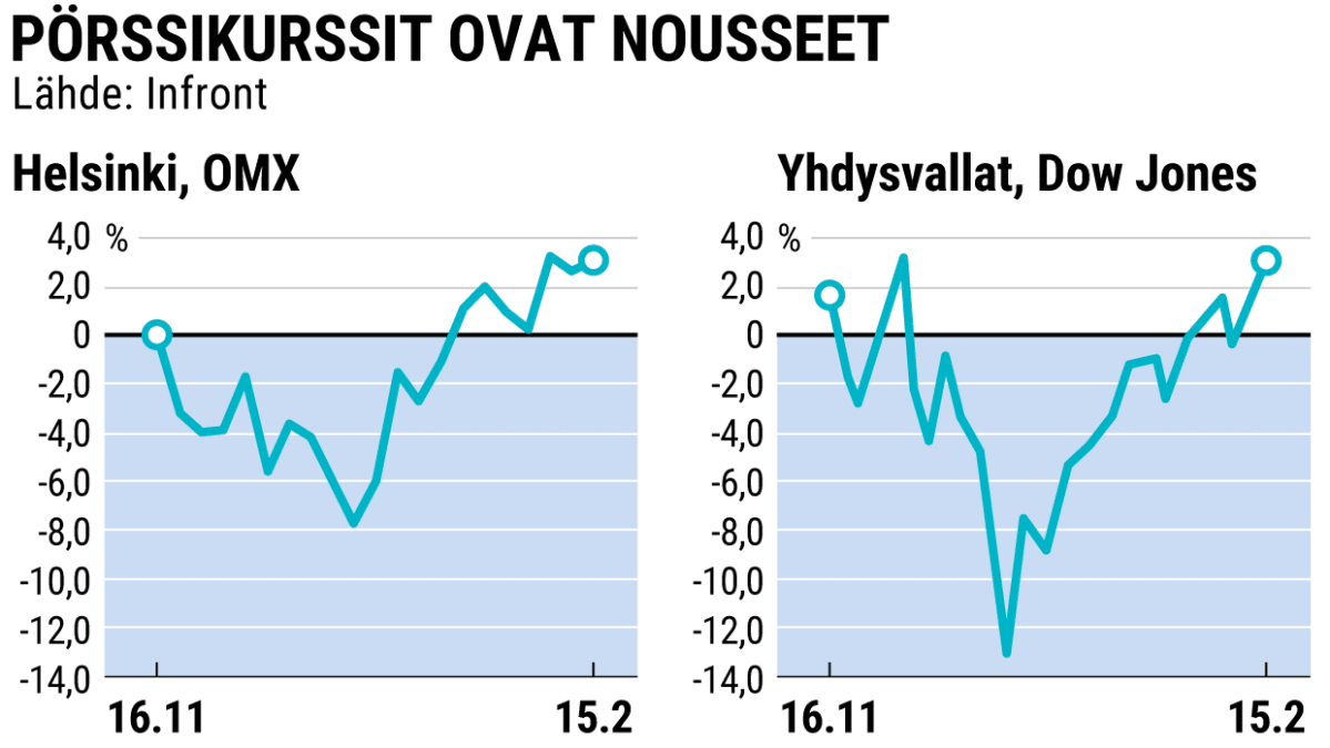 Tilastografiikka