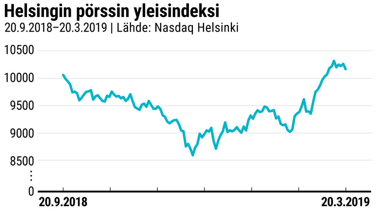 Tilastografiikka