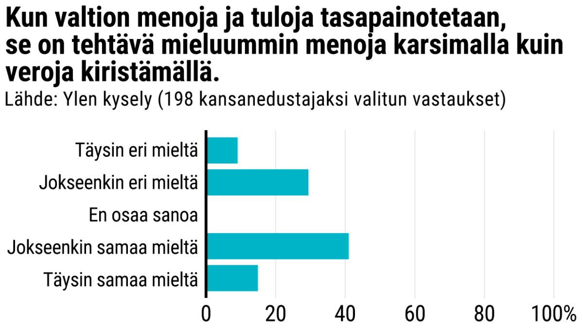 Tilastografiikka