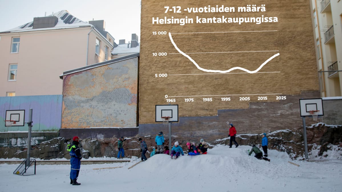 7-12 vuotiaiden määrä Helsingin kantakaupungissa.