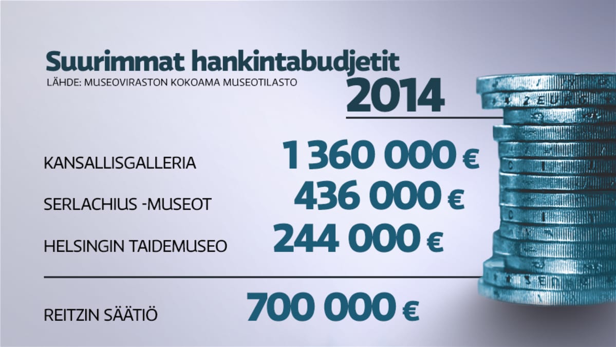 Suurimmat hankintabudjetit 2014