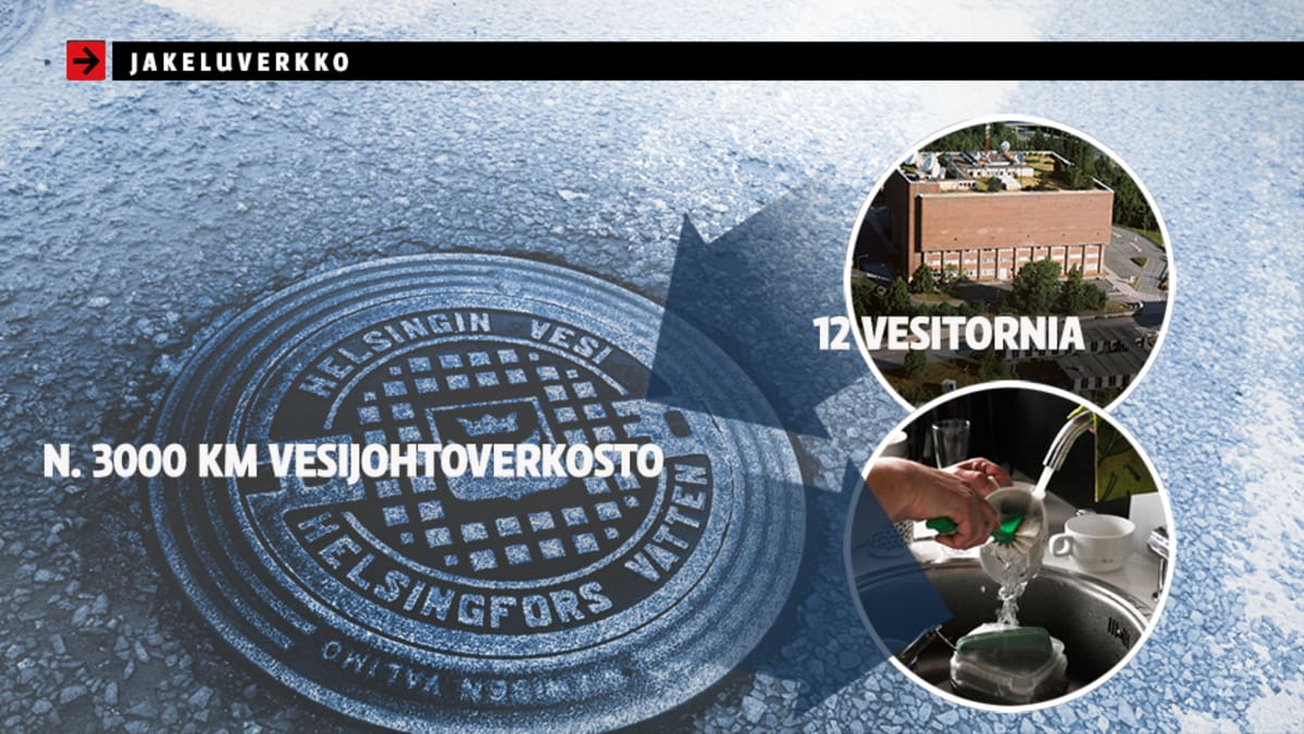 jakeluverkko