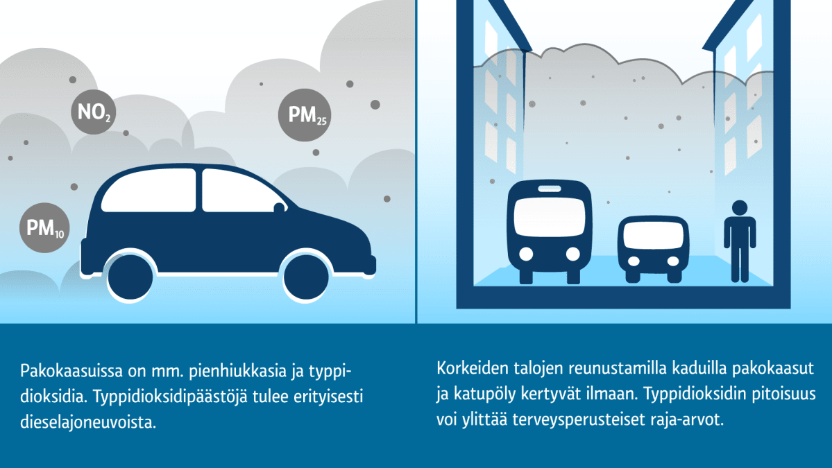 Ilmanlaatu-grafiikka