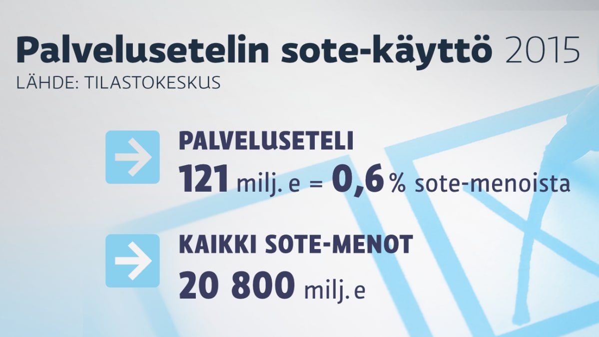 Palvelusetelin sote-käyttö 2015