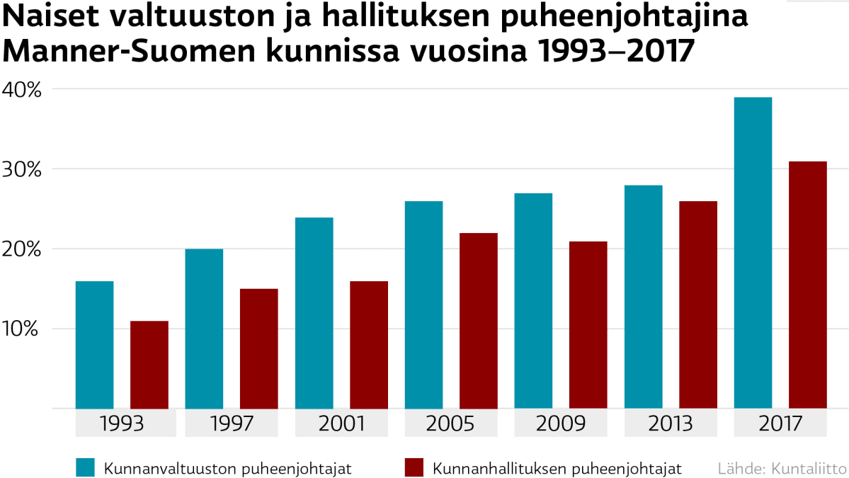 Grafiikka