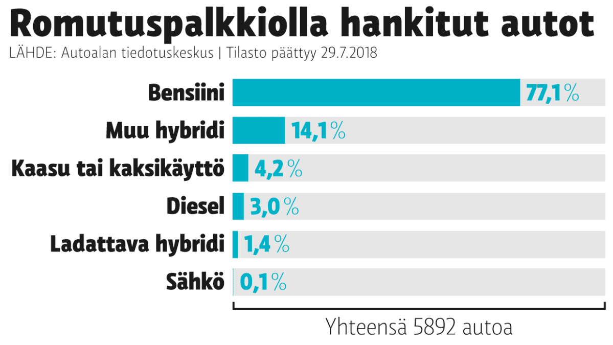 Grafiikka