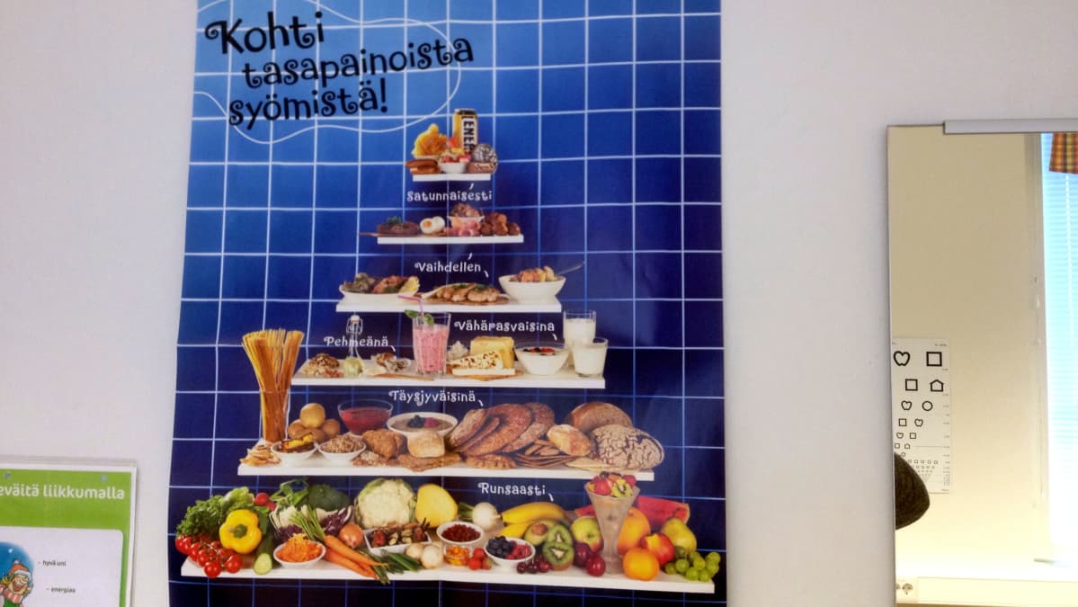 Juliste terveellisestä ruokavaliosta, niin kutsuttu ruokapyramidi