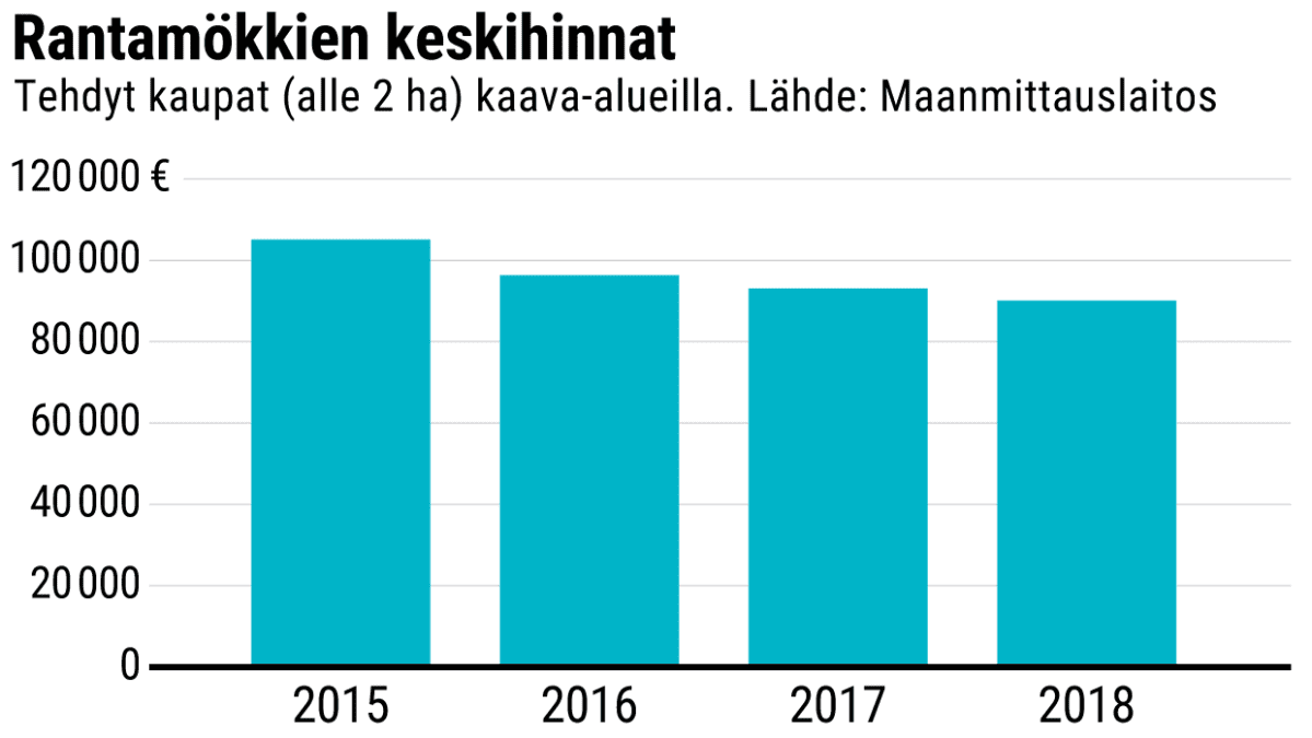 Tilastografiikka