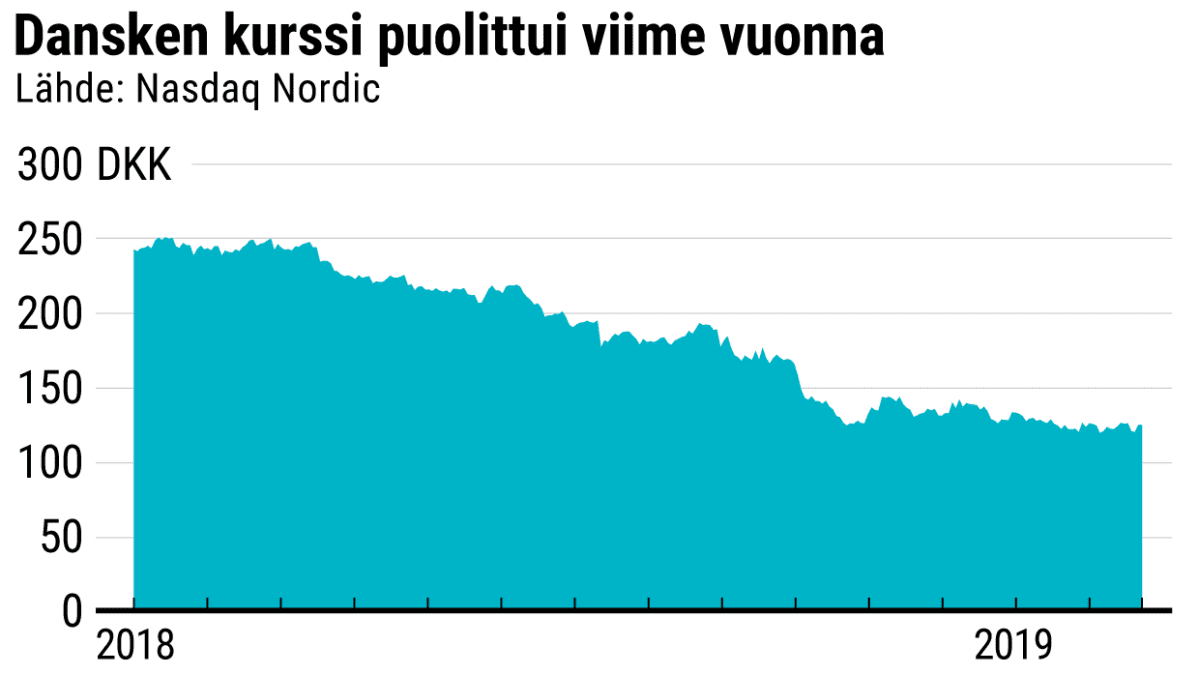 Grafiikka