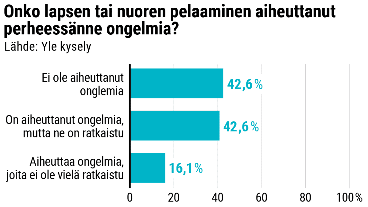 Tilastografiikka
