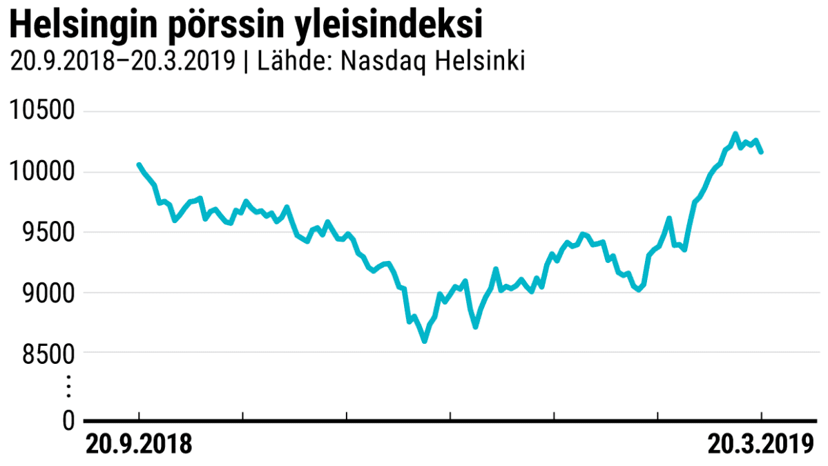 Tilastografiikka