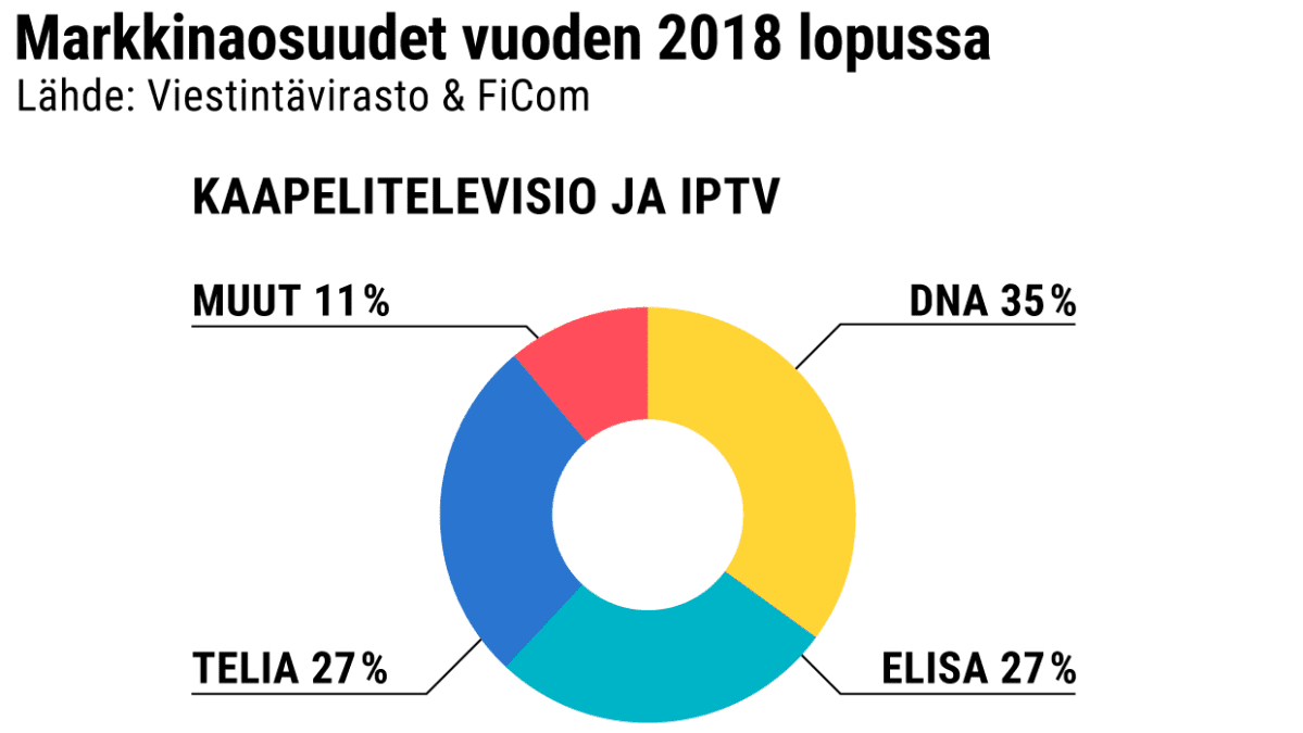 Tilastografiikka