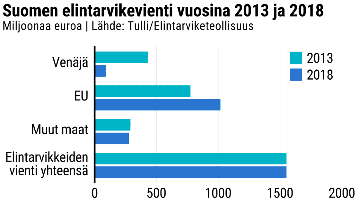 Tilastografiikka