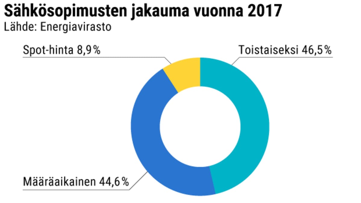 Tilastografiikka