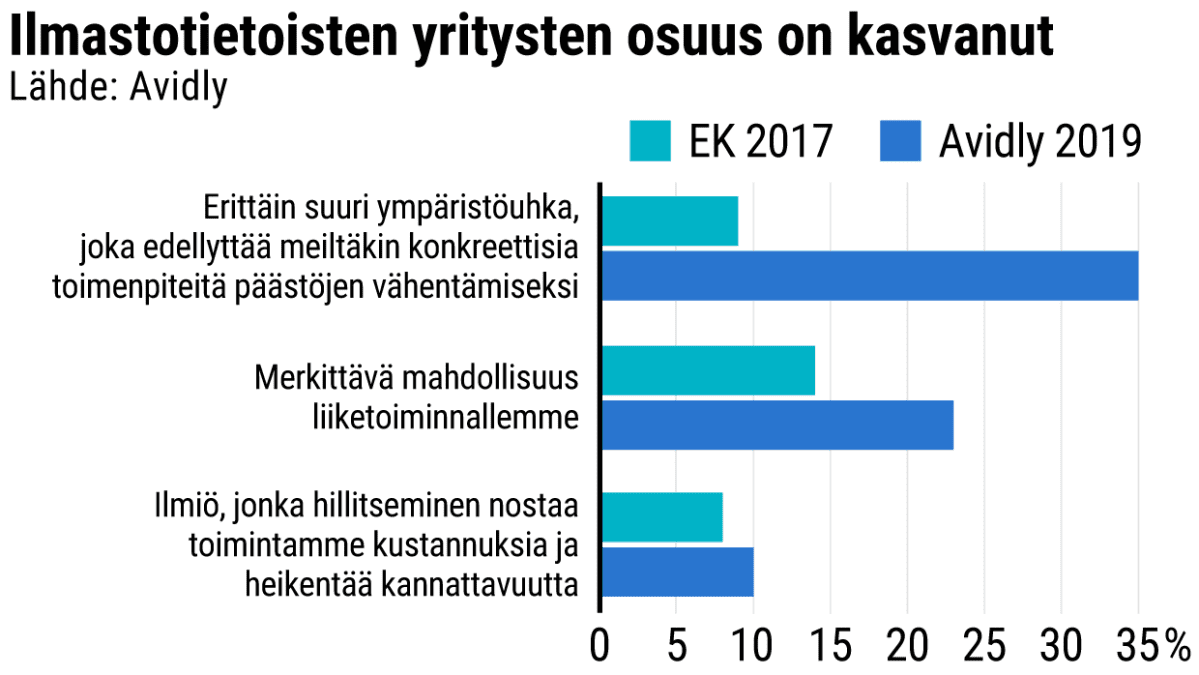 Tilastografiikka