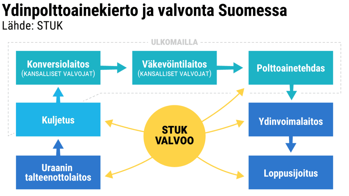 Infografiikka