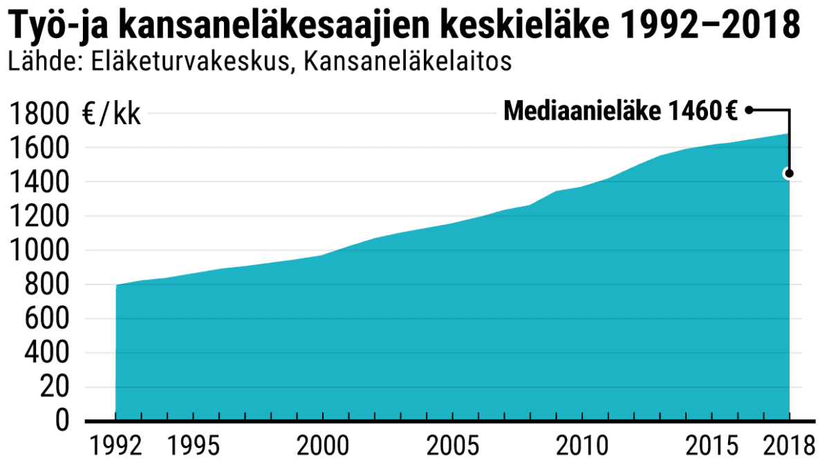 Tilastografiikka