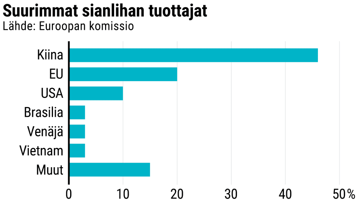 Tilastografiikka