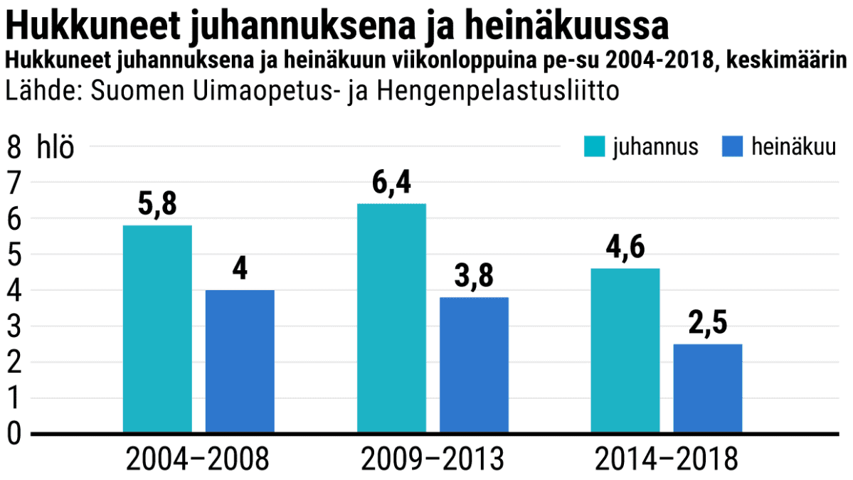 Tilastografiikka