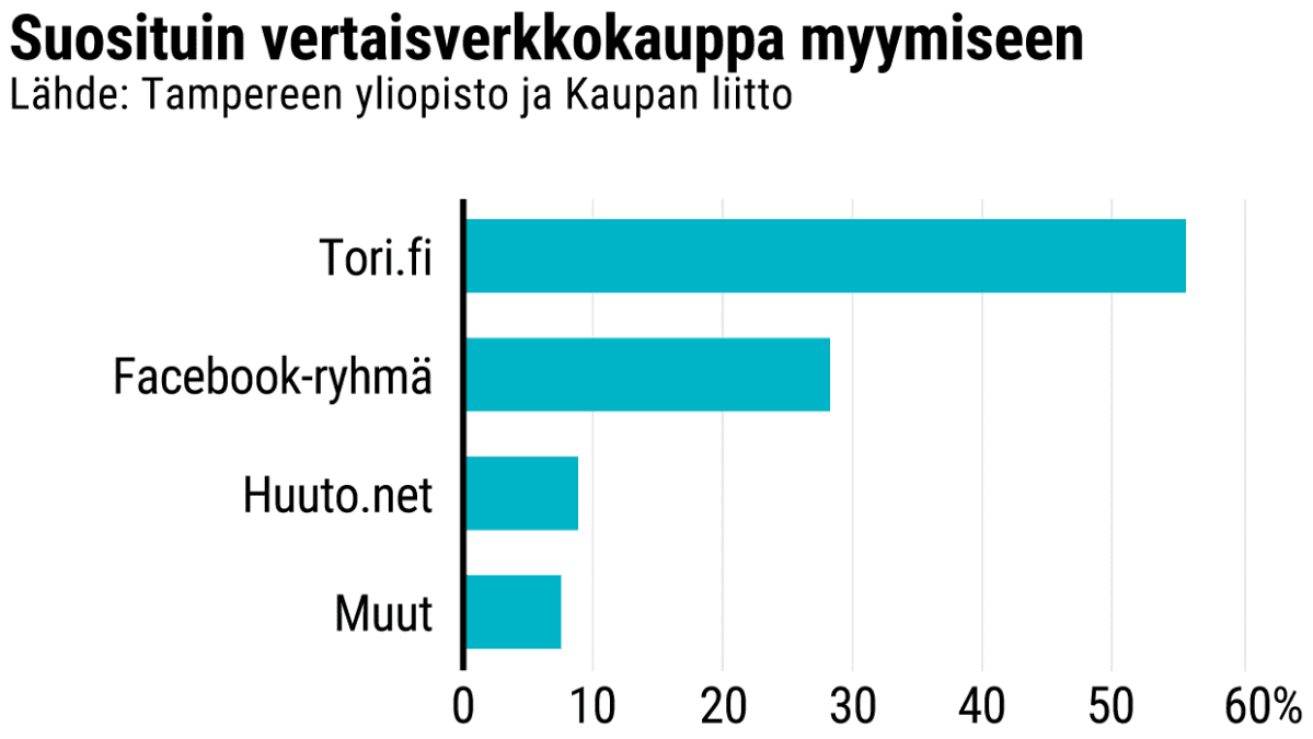 Tilastografiikka