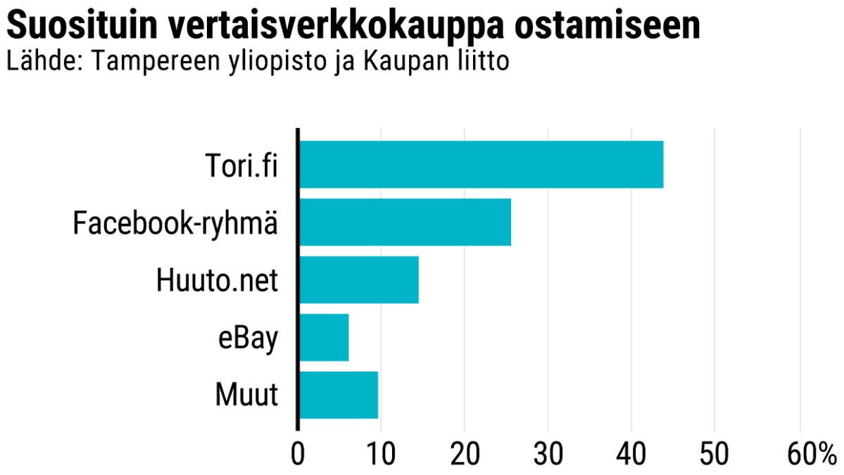 Tilastografiikka