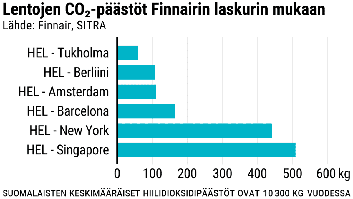 Tilastografiikka