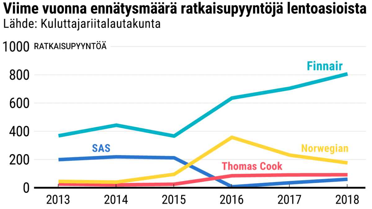 Tilastografiikka